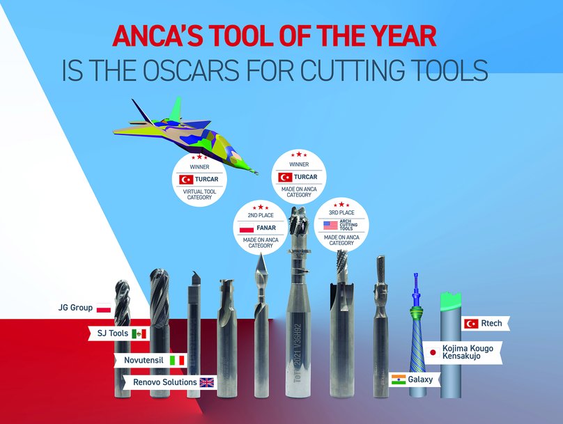 ANCATooloftheYear 2022 ofrece a los participantes aclamación mundial y miles en premios en efectivo